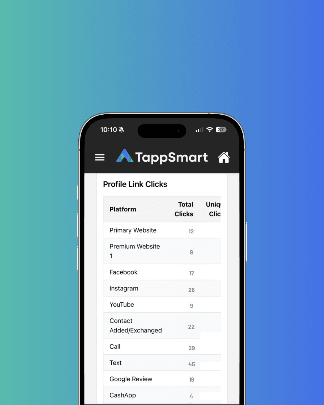 Analytics Dashboard